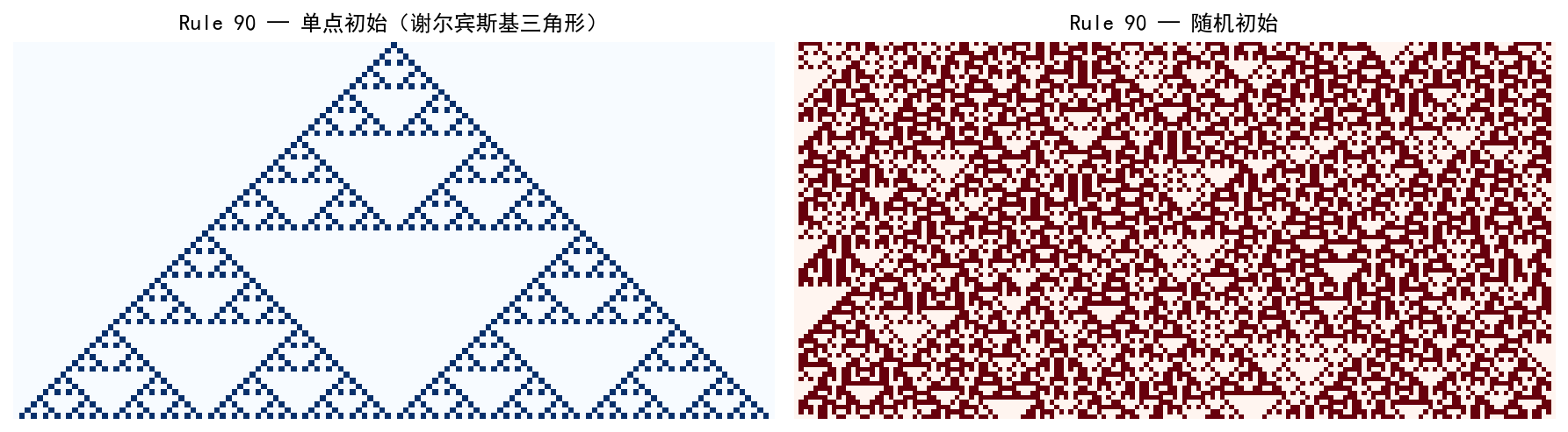 ch02_rule90.png