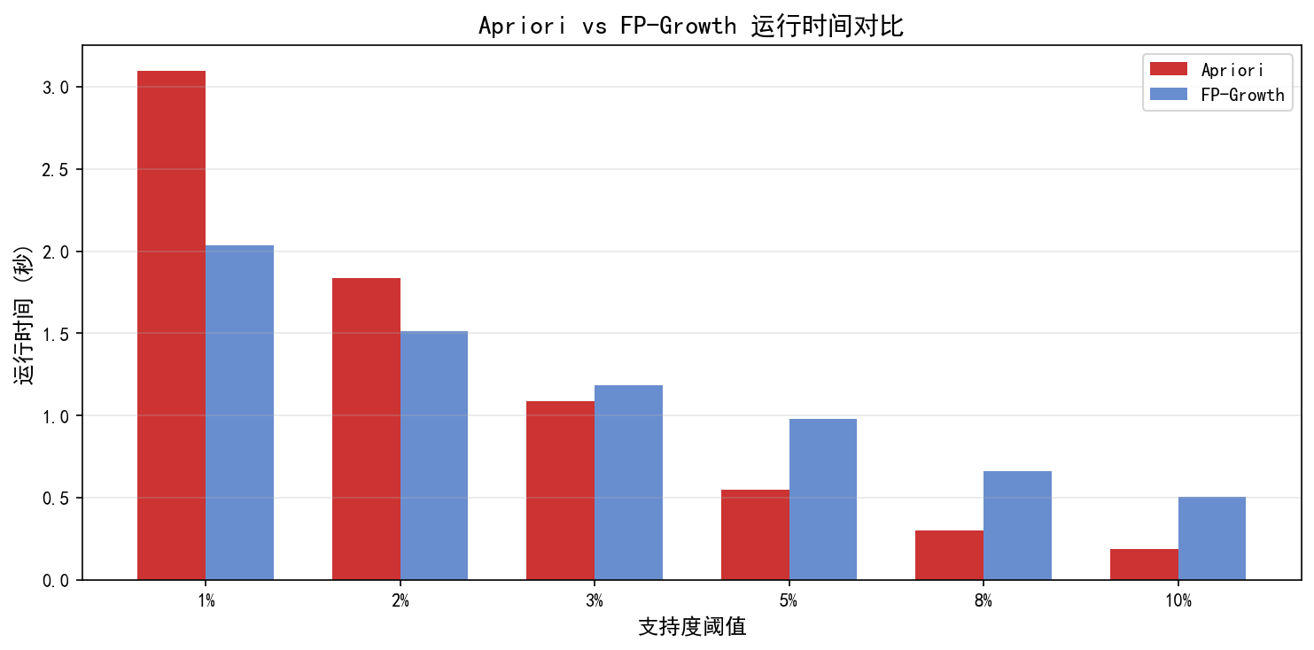 ch02_runtime_comparison.png