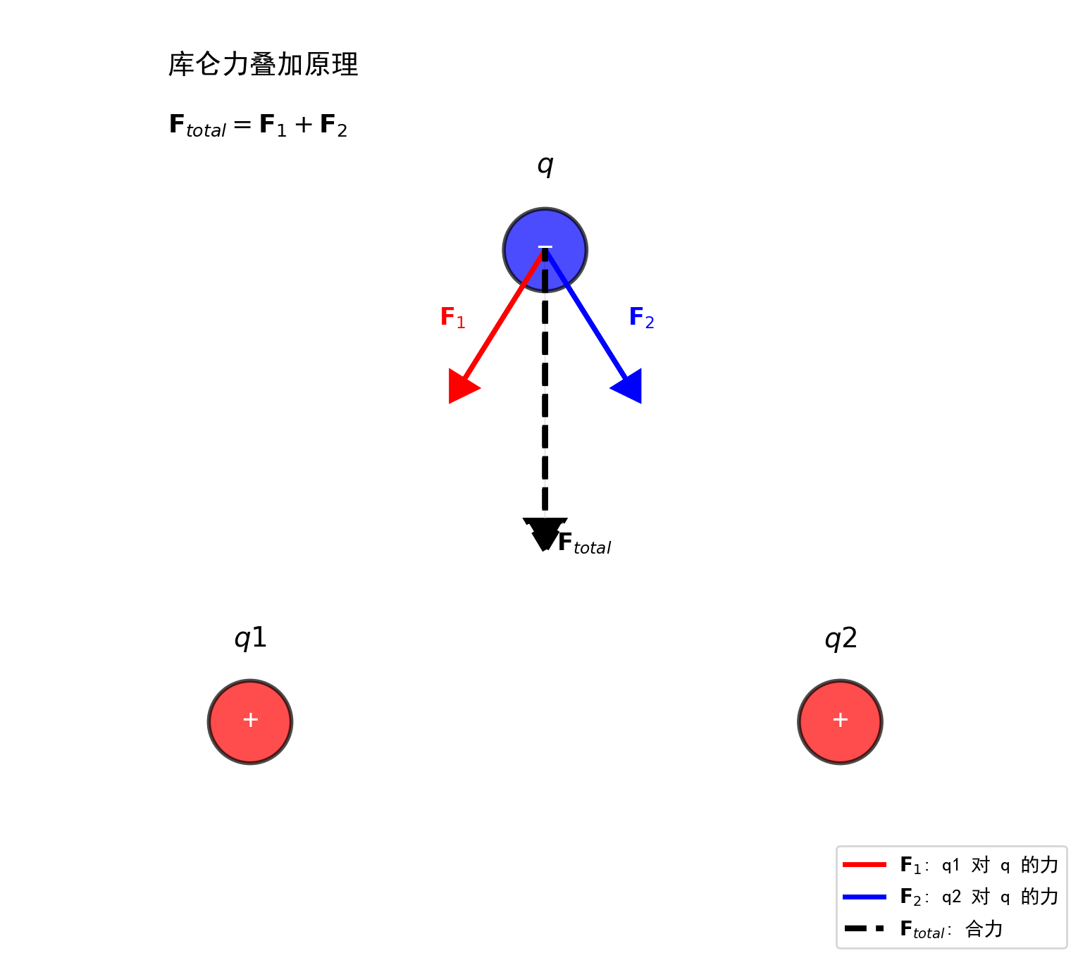 ch02_superposition.png