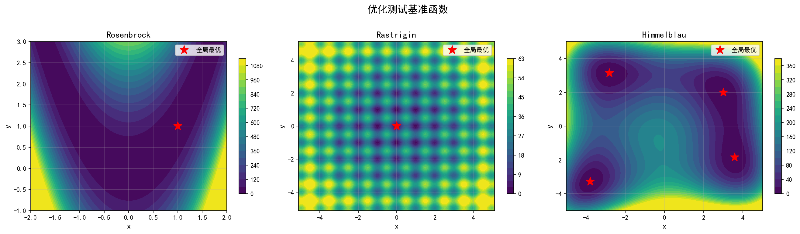 ch02_test_functions.png