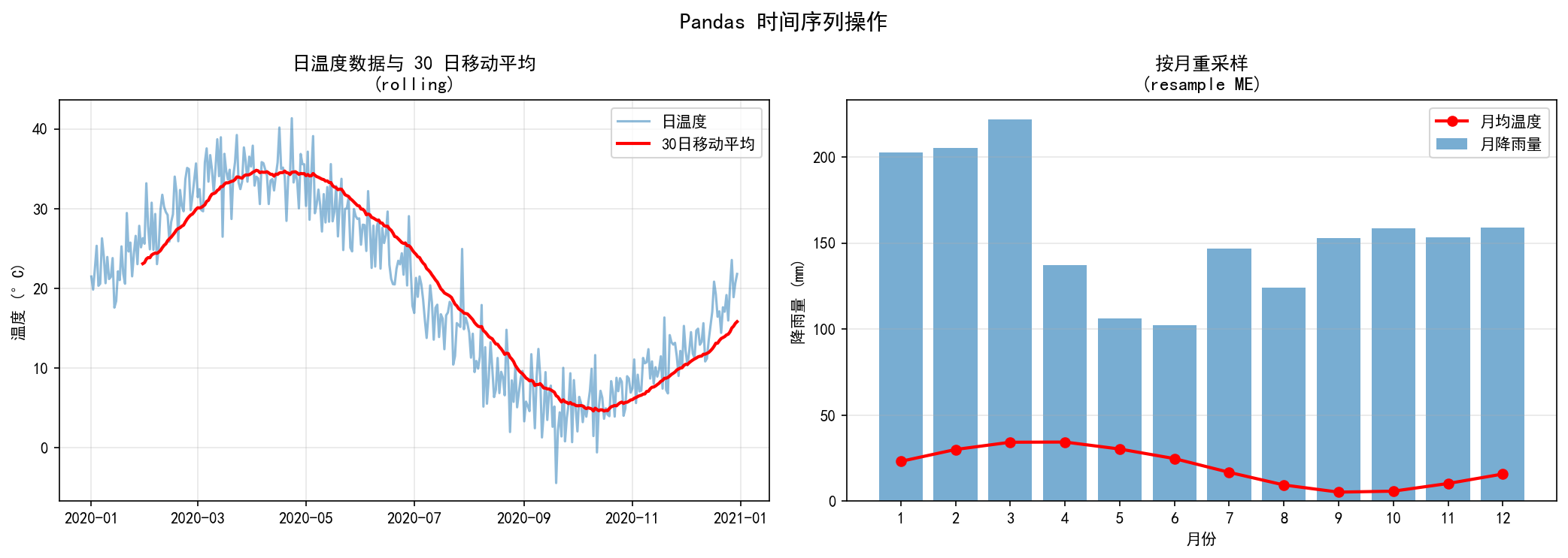 ch02_timeseries.png
