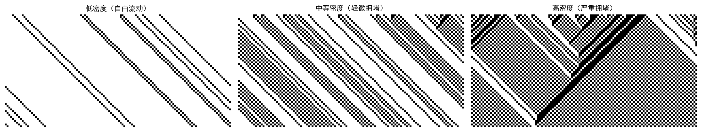 ch02_traffic.png