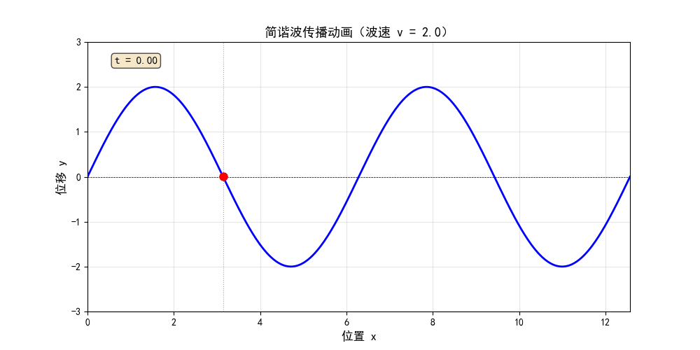 ch02_wave_function.gif