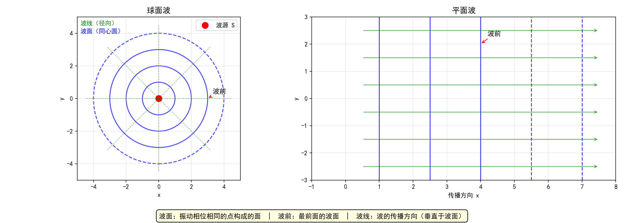 ch02_wavefronts.png