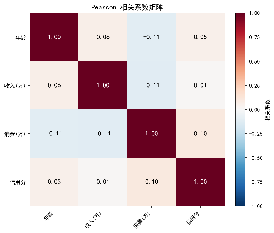 ch03_correlation.png