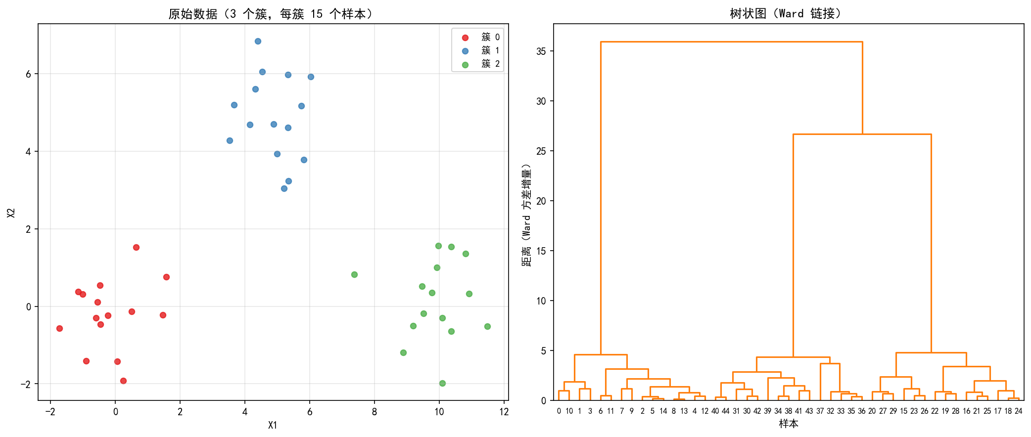 ch03_dendrogram.png