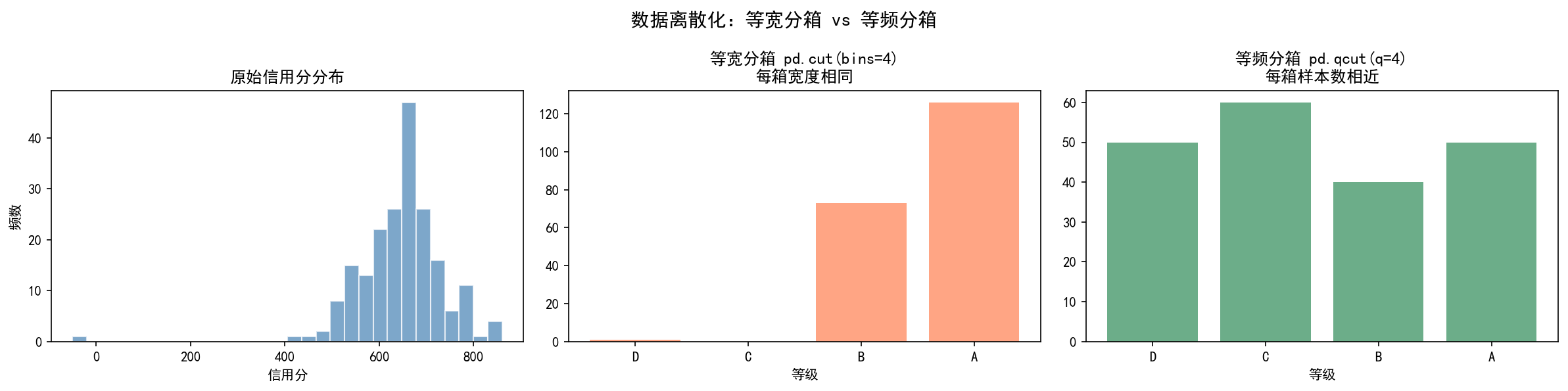 ch03_discretization.png