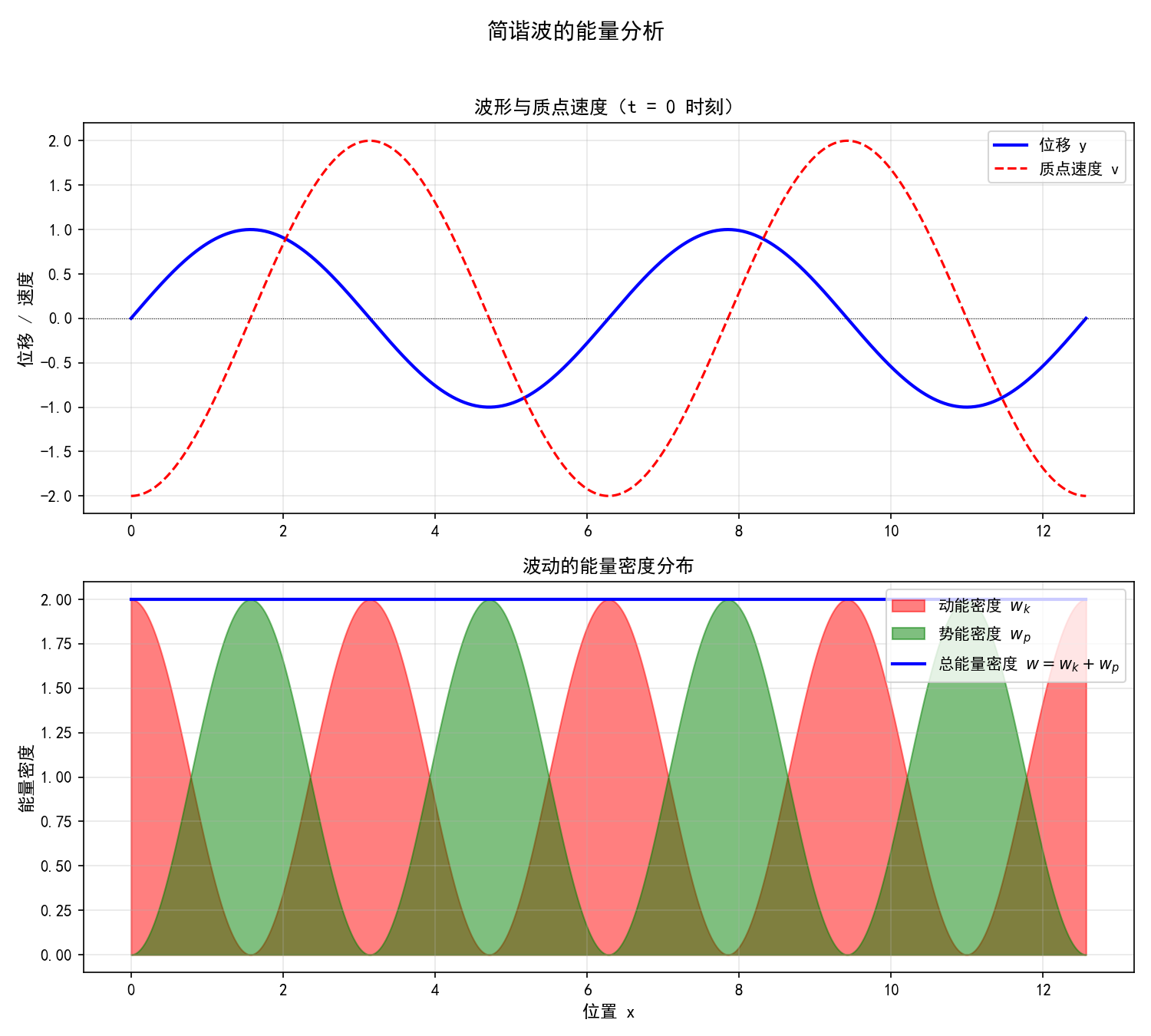 ch03_energy_density.png