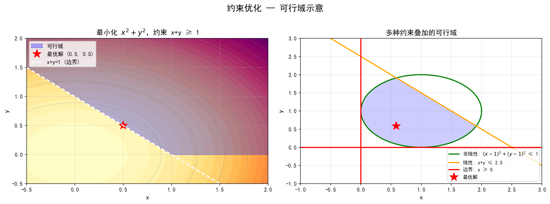 ch03_feasible_region.png