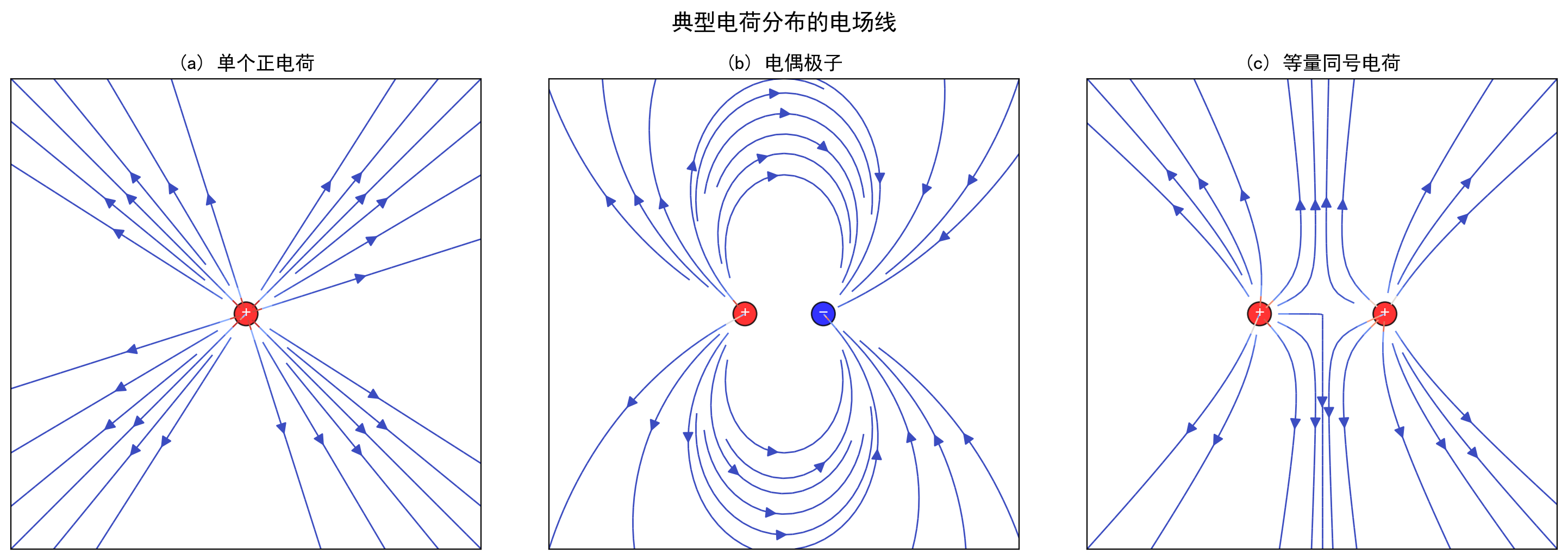 ch03_field_lines.png