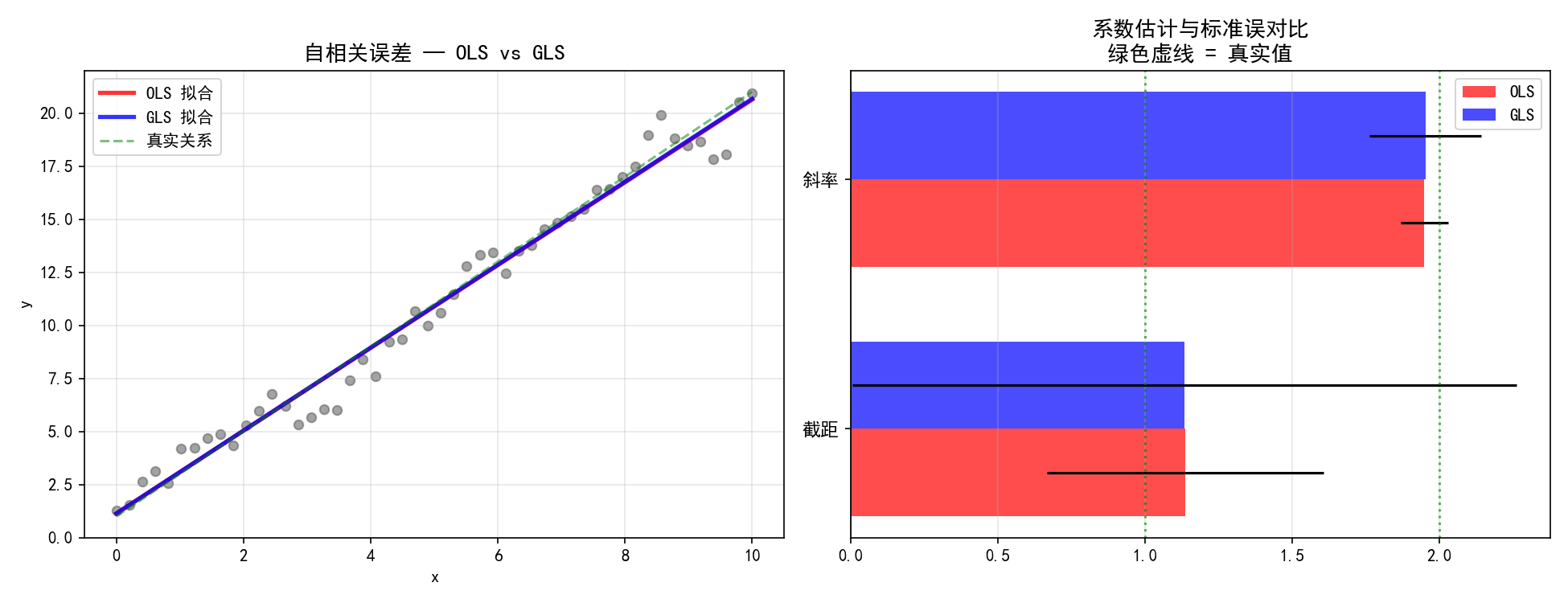 ch03_gls_autocorrelation.png