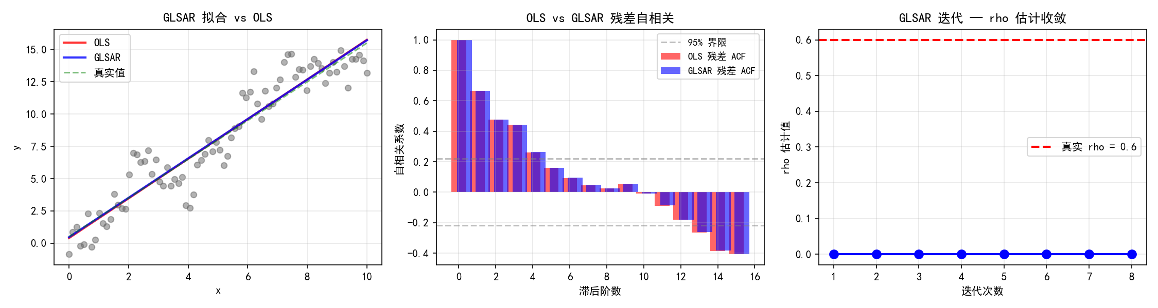 ch03_glsar.png