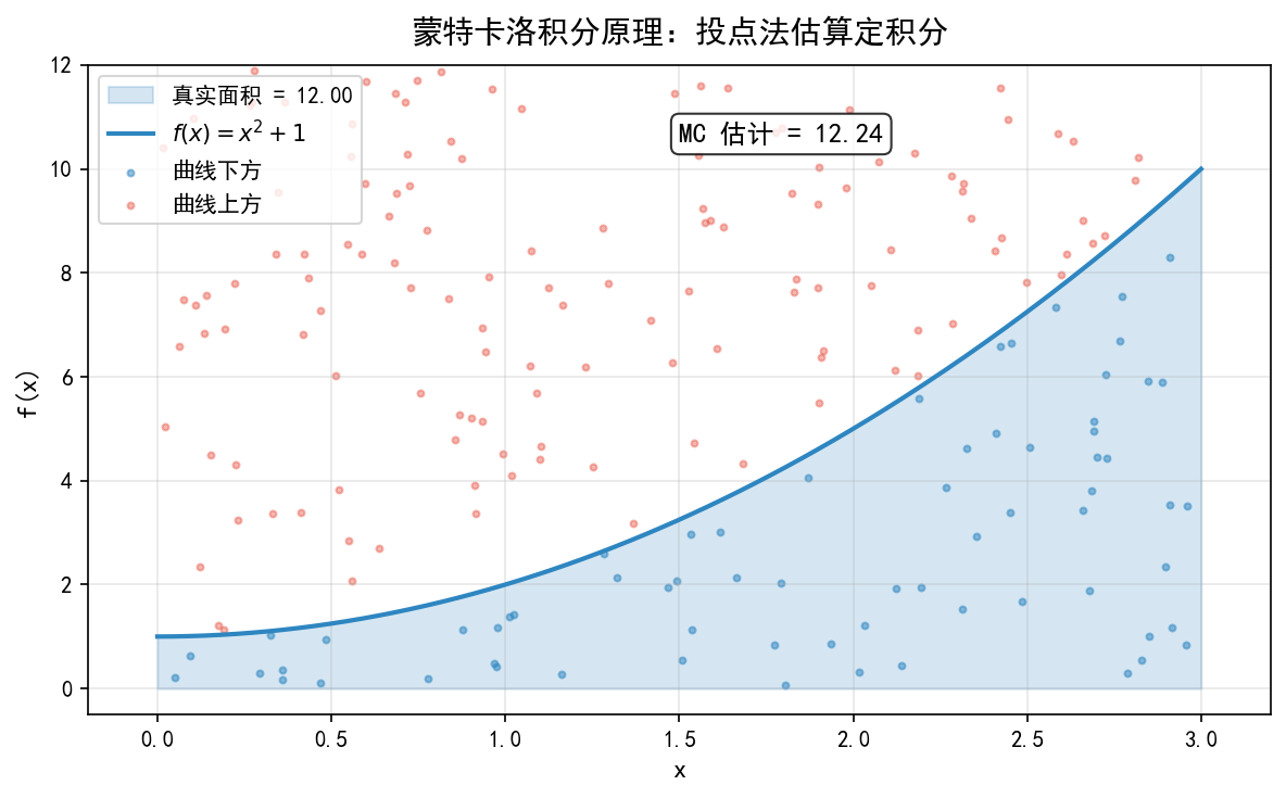 ch03_integration_principle.png