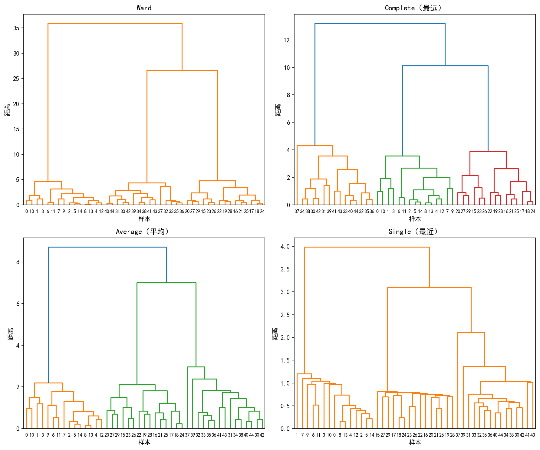 ch03_linkage_comparison.png