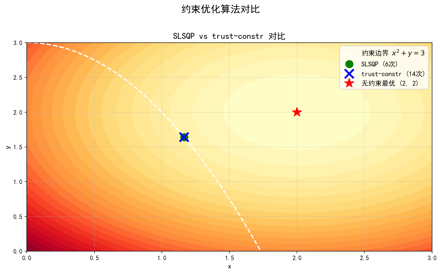 ch03_method_comparison.png