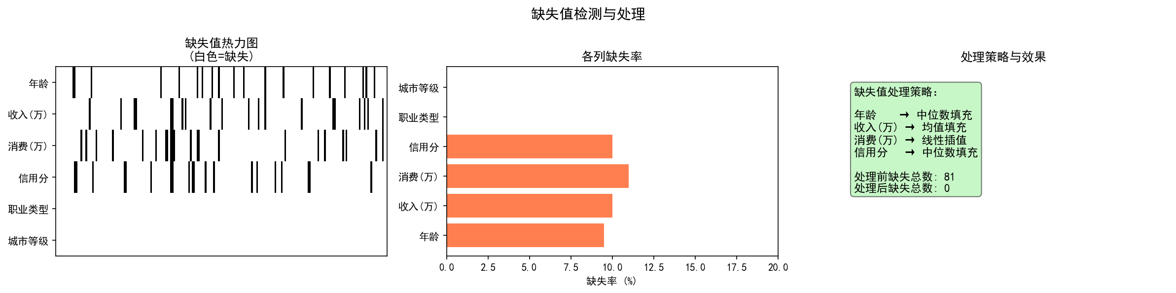 ch03_missing_values.png