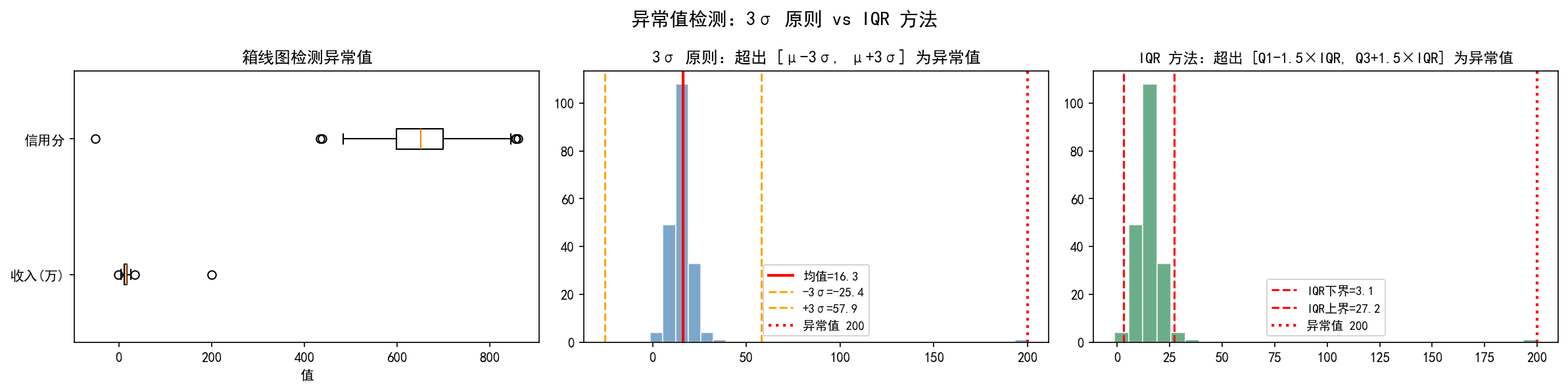 ch03_outliers.png