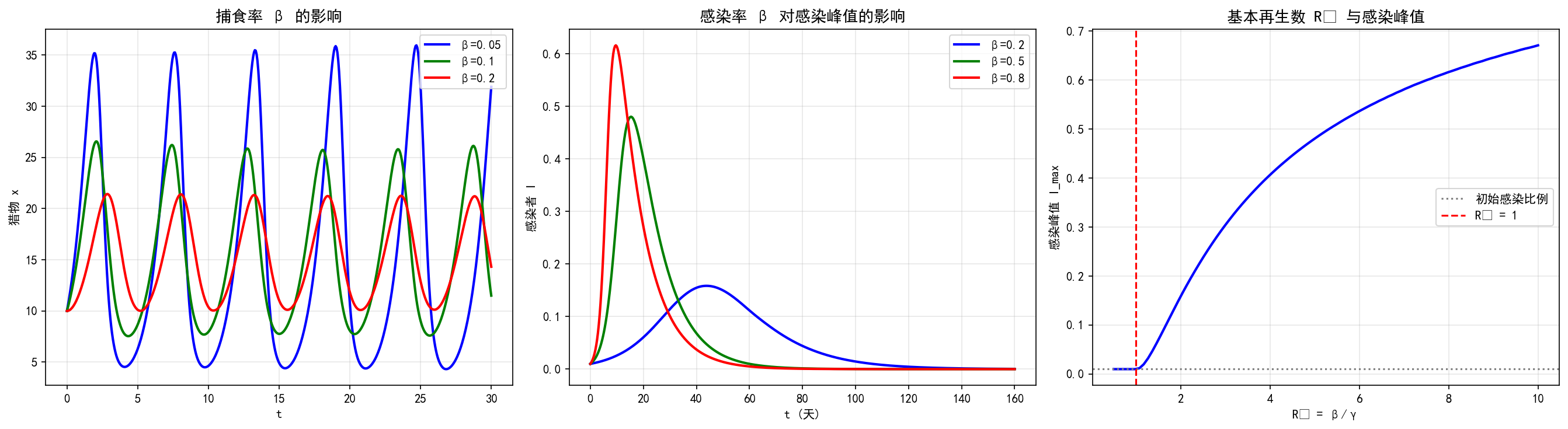 ch03_parameter_sensitivity.png