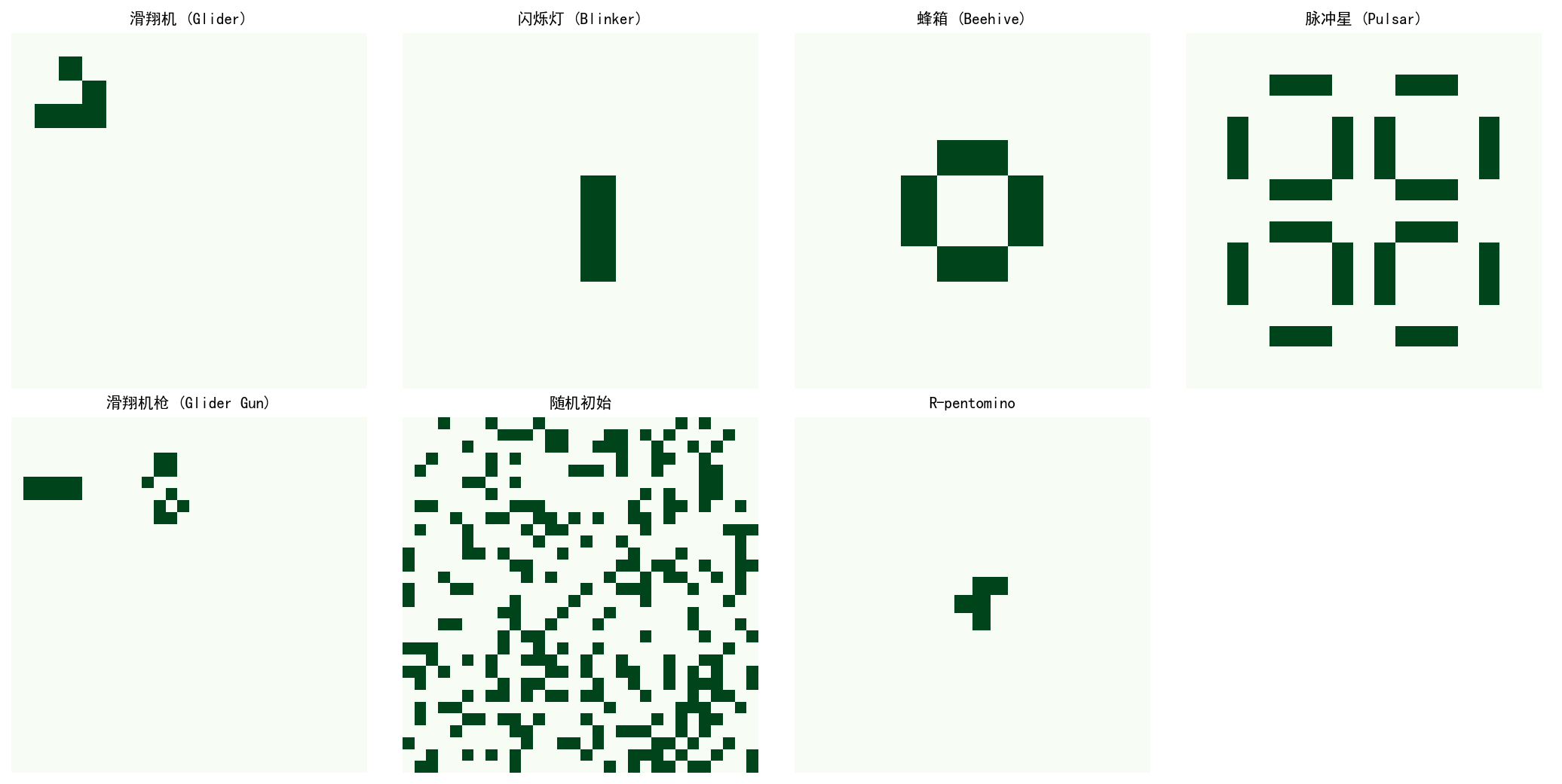 ch03_patterns.png