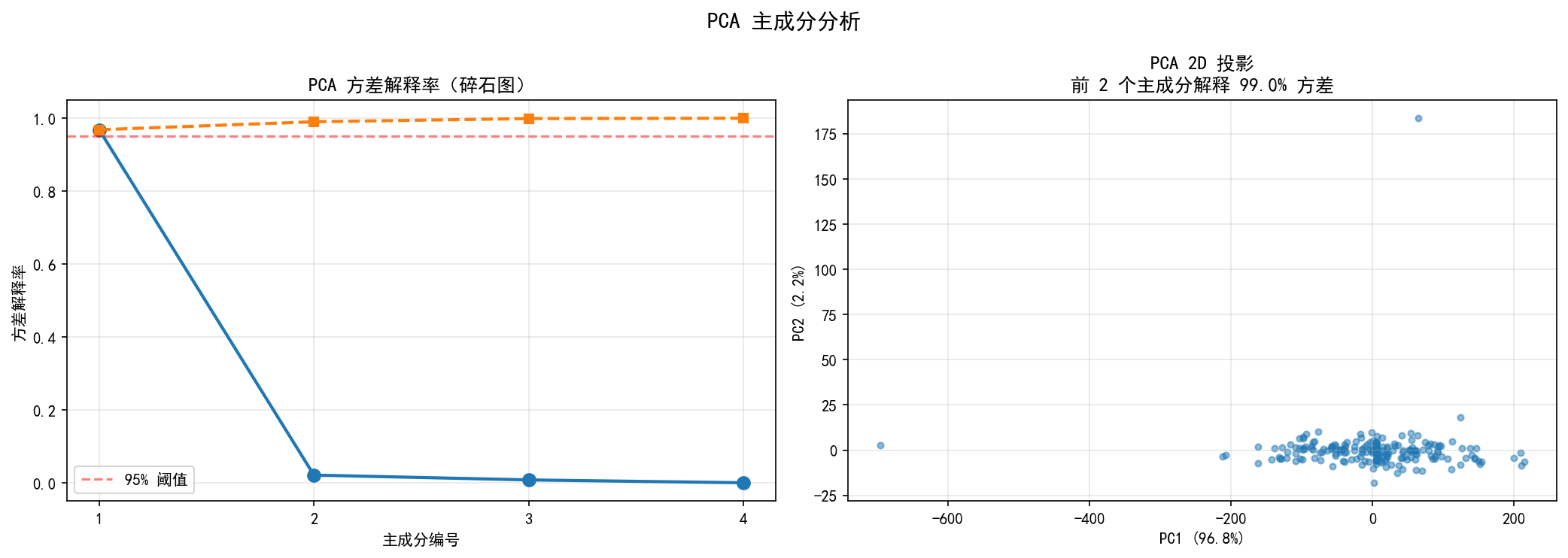 ch03_pca.png