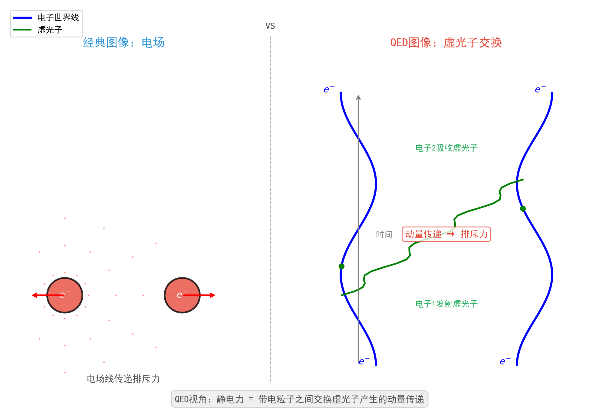 ch03_qed_feynman.png