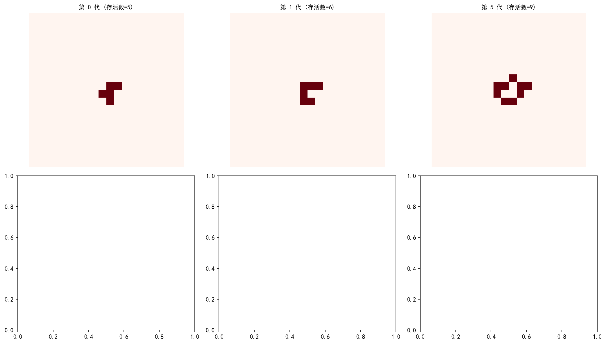 ch03_rpentomino.png