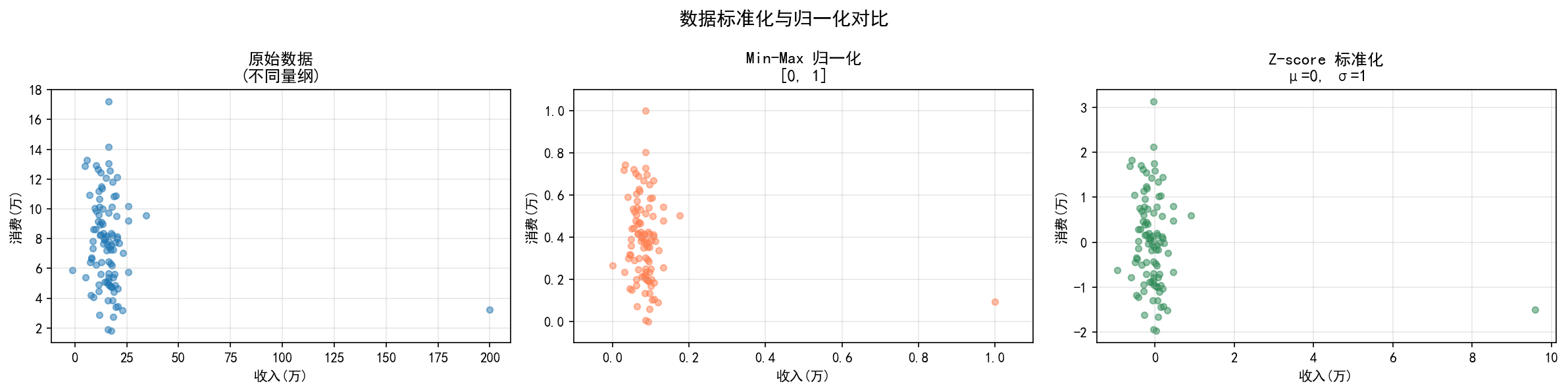 ch03_scaling.png