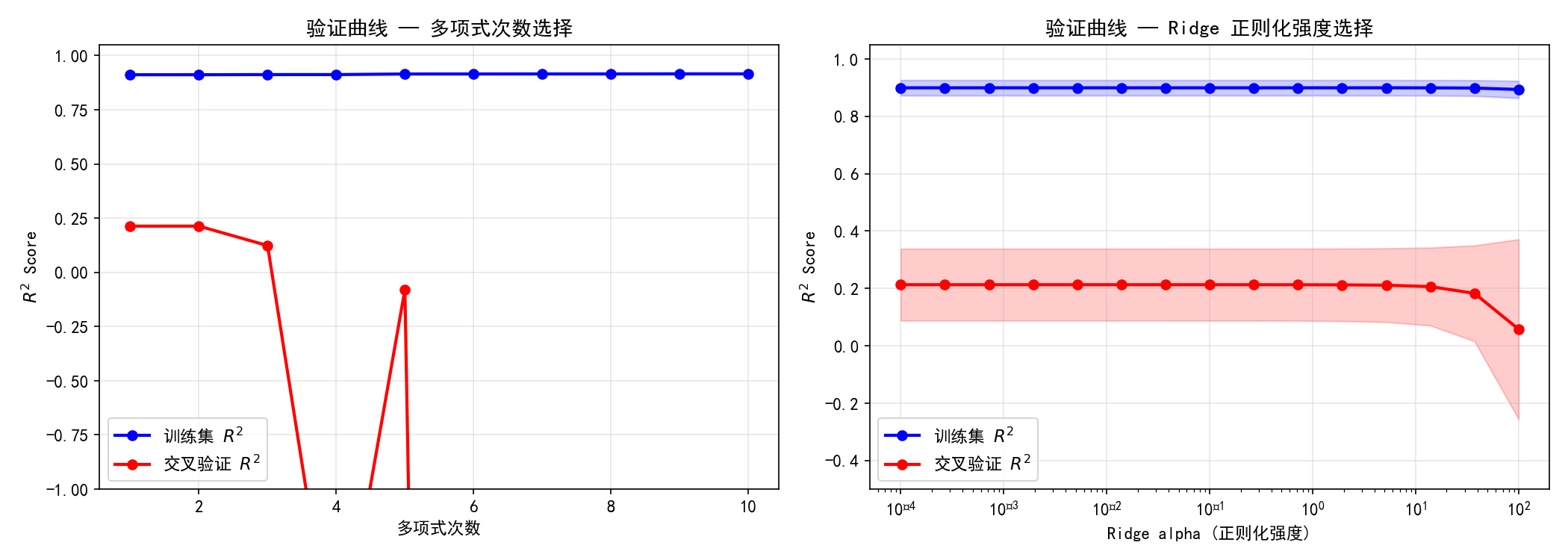 ch03_validation_curve.png