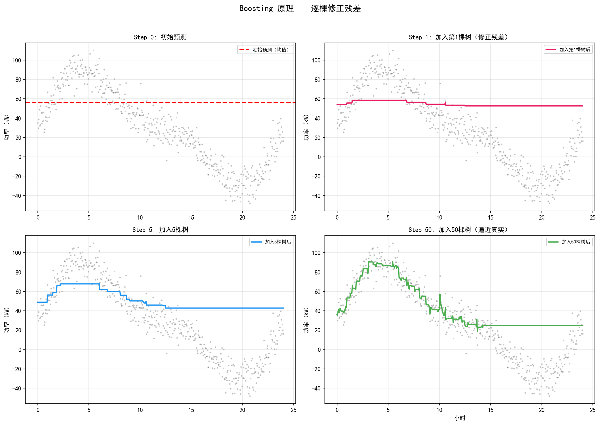 ch03_xgb_boosting_principle.png