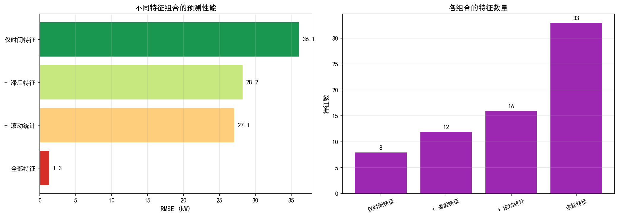 ch03_xgb_feature_comparison.png