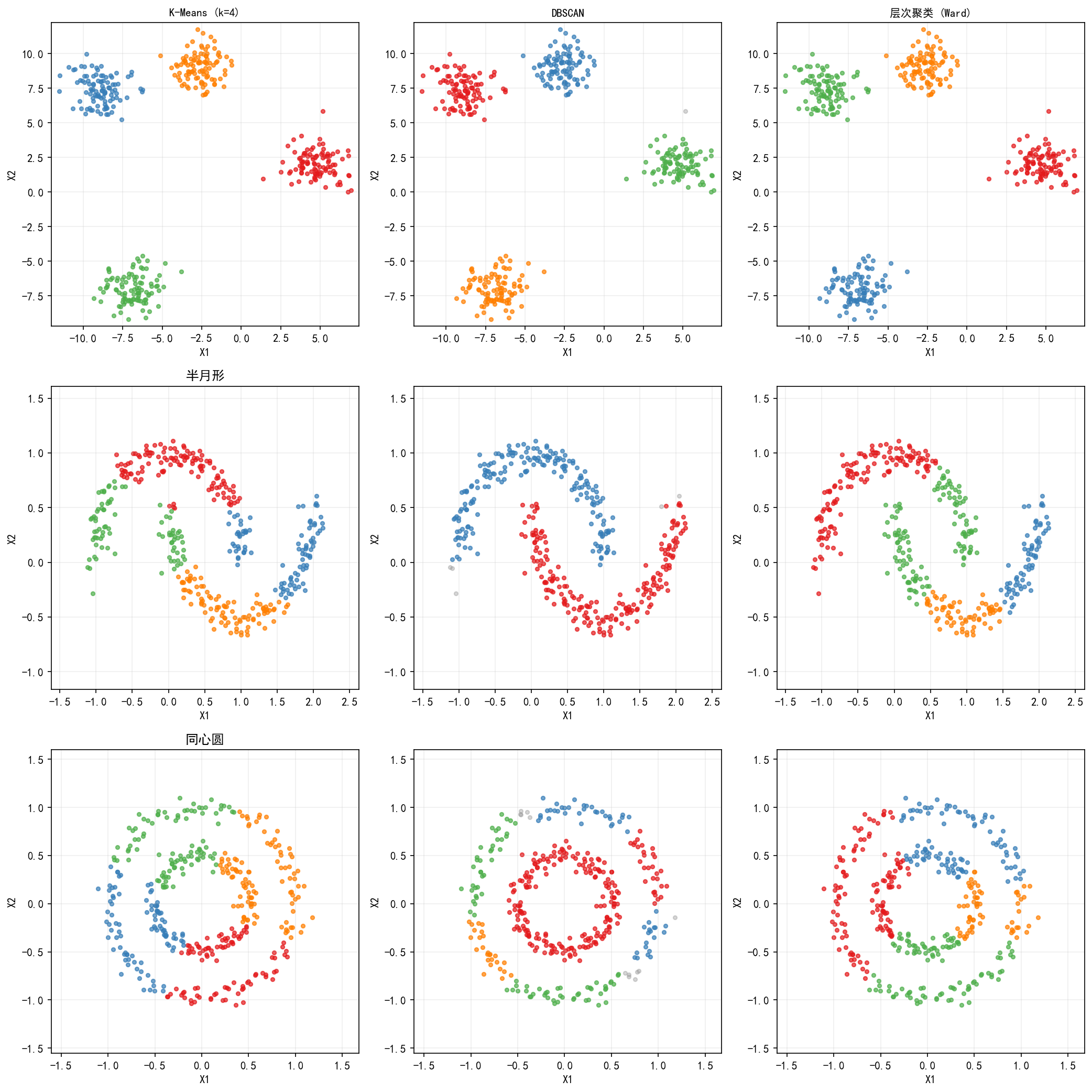 ch04_algorithm_comparison.png