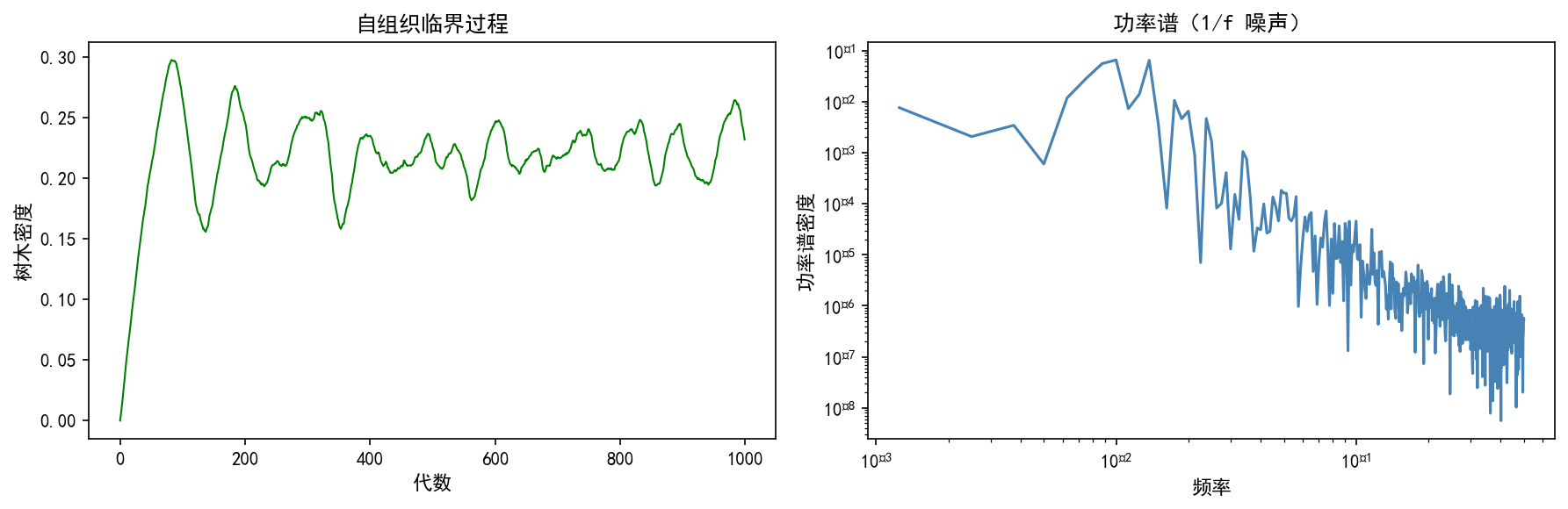 ch04_criticality.png
