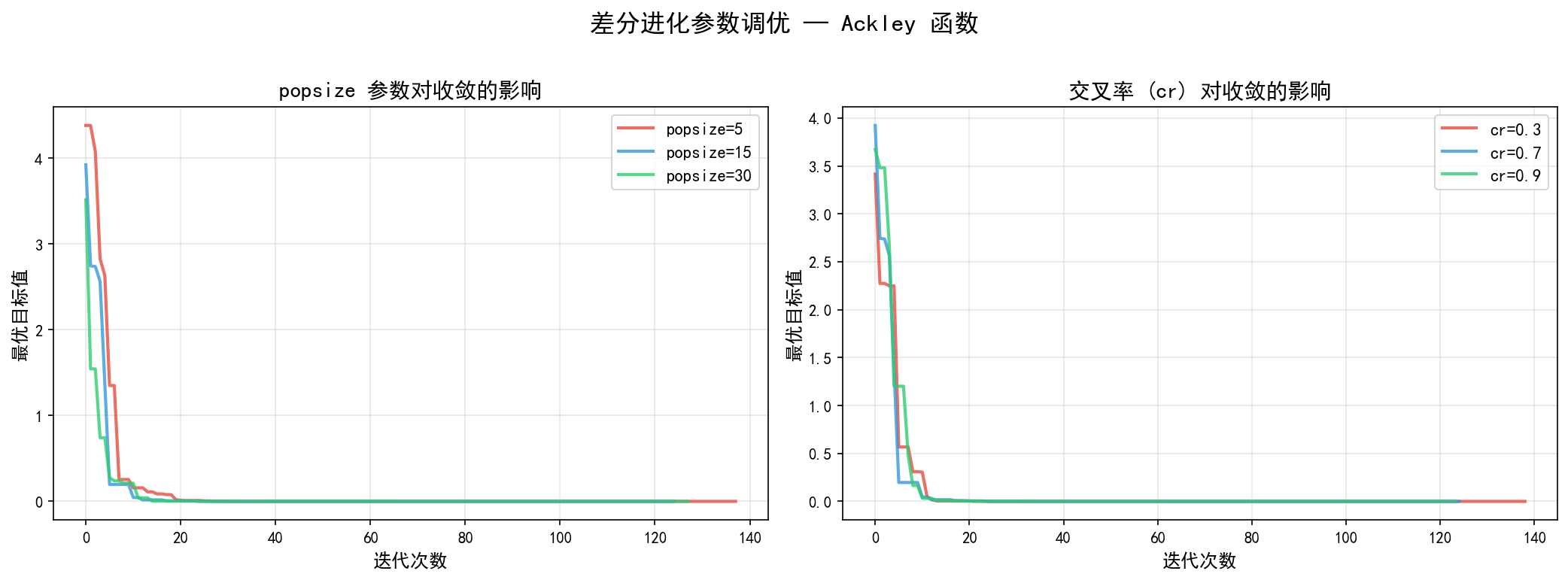 ch04_de_parameters.png