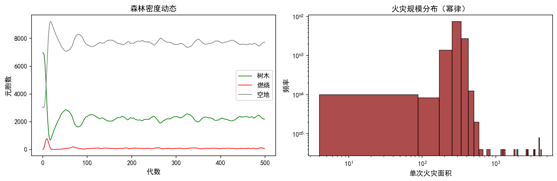ch04_fire_dynamics.png