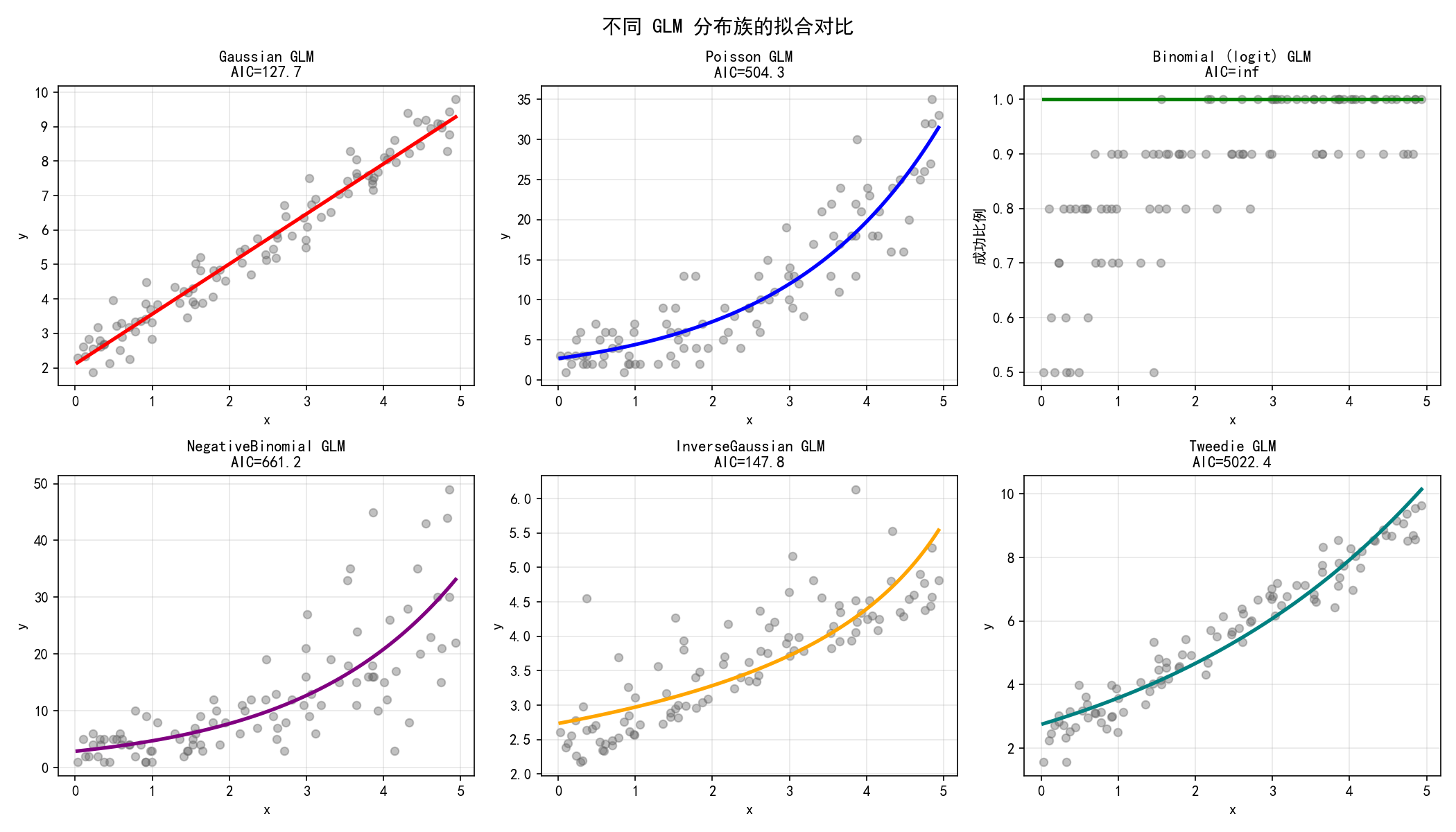 ch04_glm_comparison.png