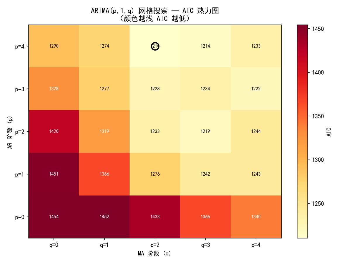 ch04_grid_search.png