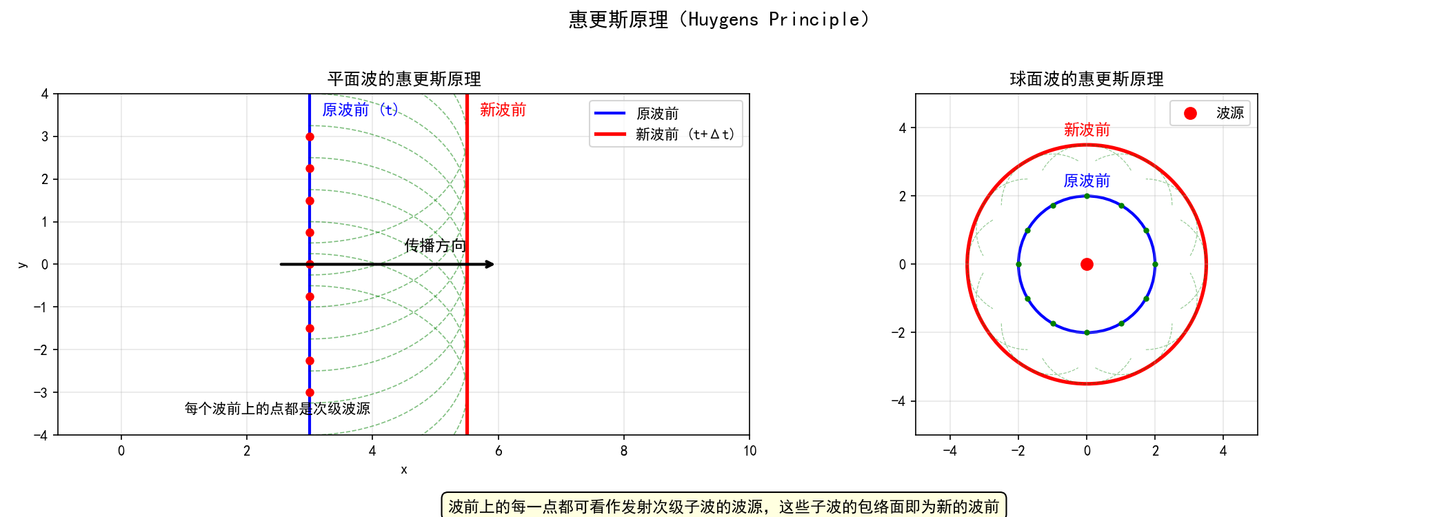 ch04_huygens.png