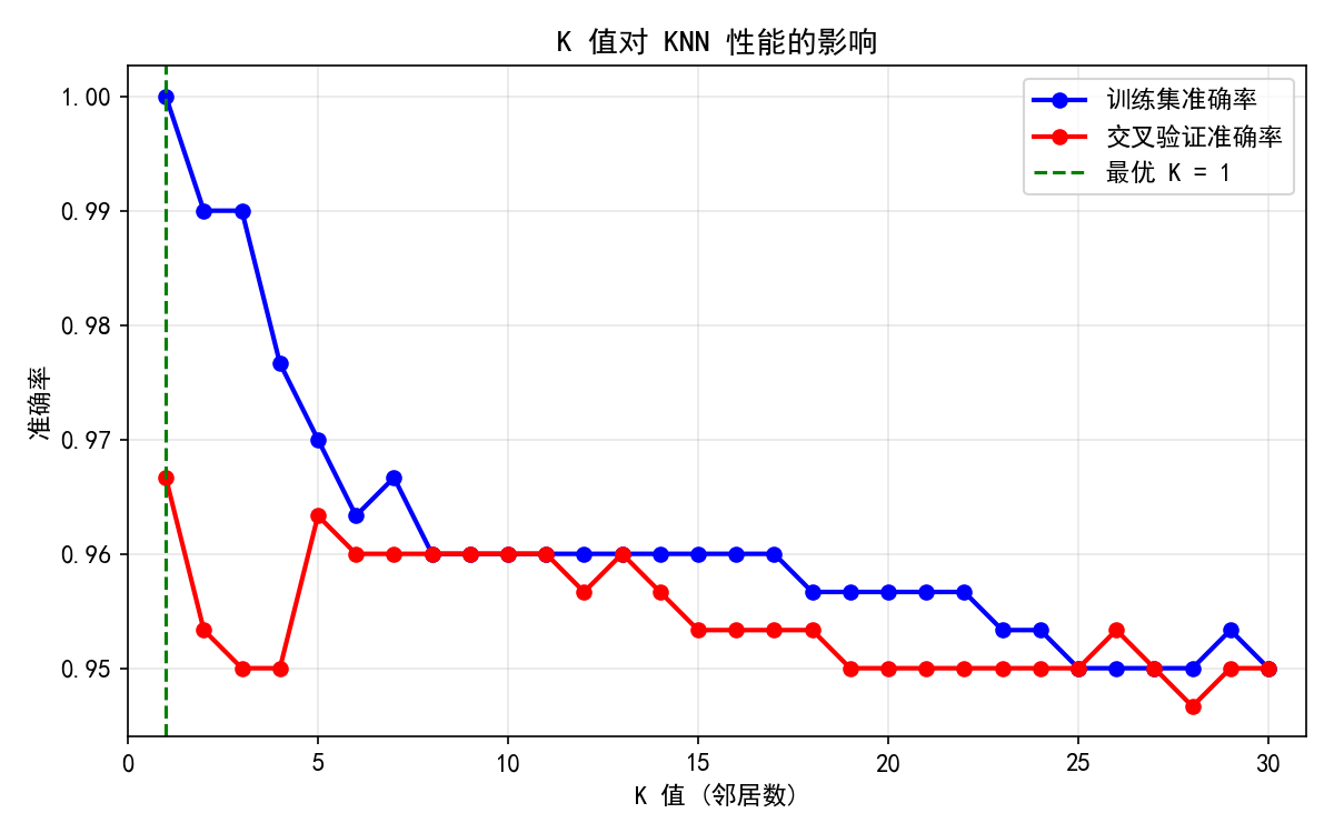 ch04_k_value.png
