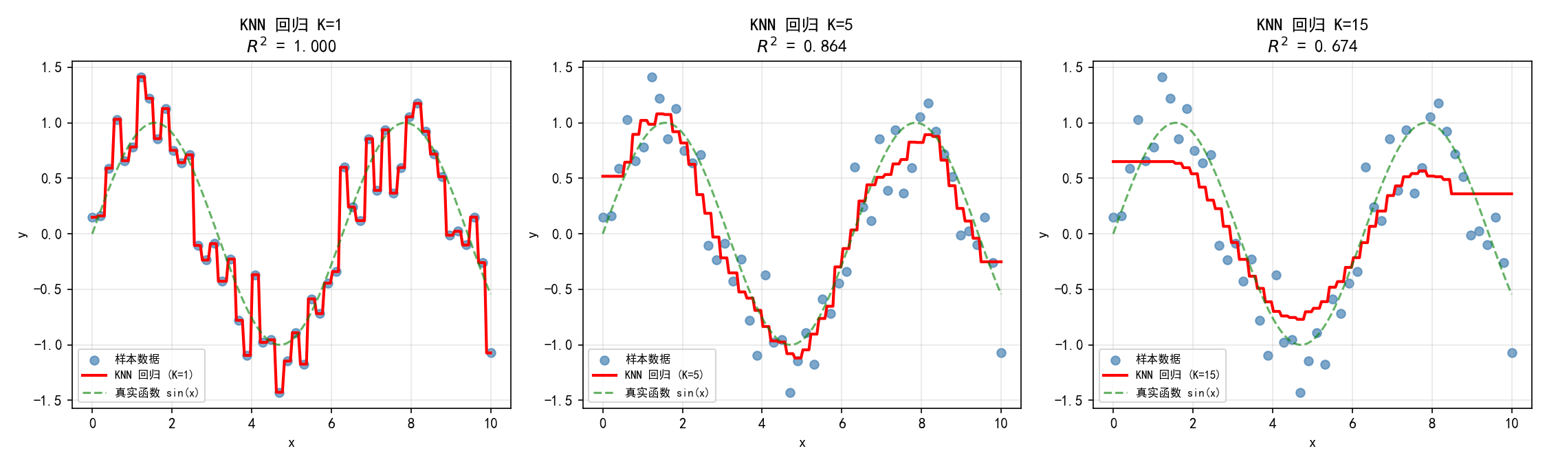 ch04_knn_regression.png