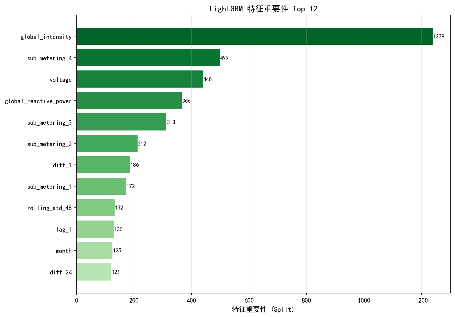 ch04_lgbm_feature_importance.png