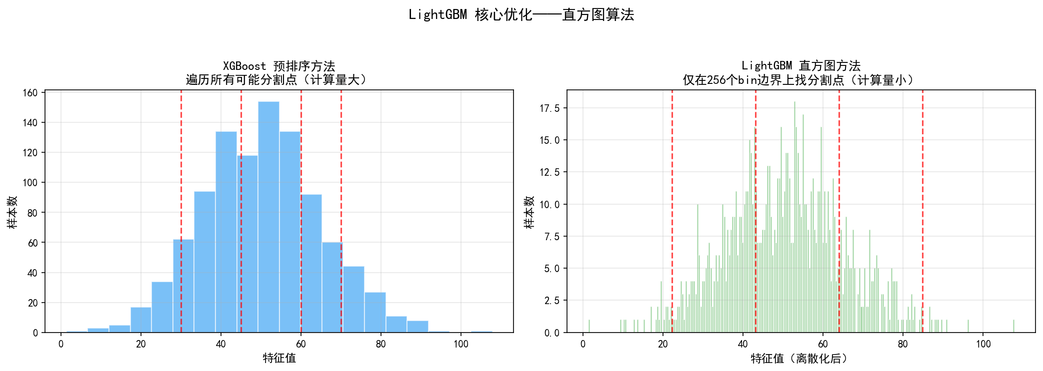 ch04_lgbm_histogram.png
