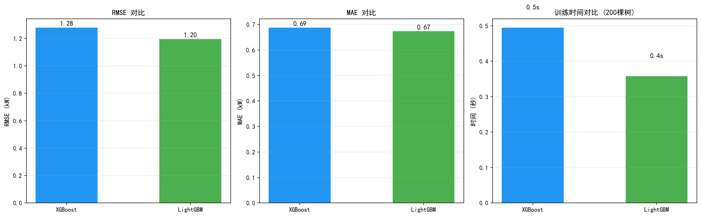 ch04_lgbm_summary.png
