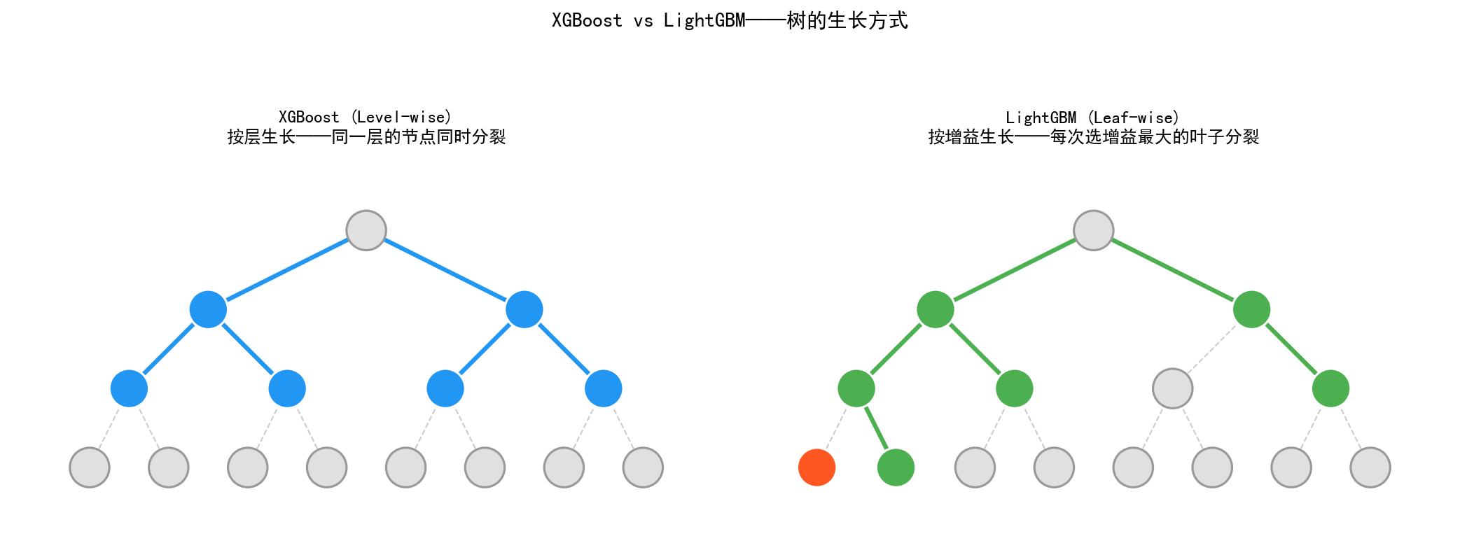 ch04_lgbm_tree_growth.png