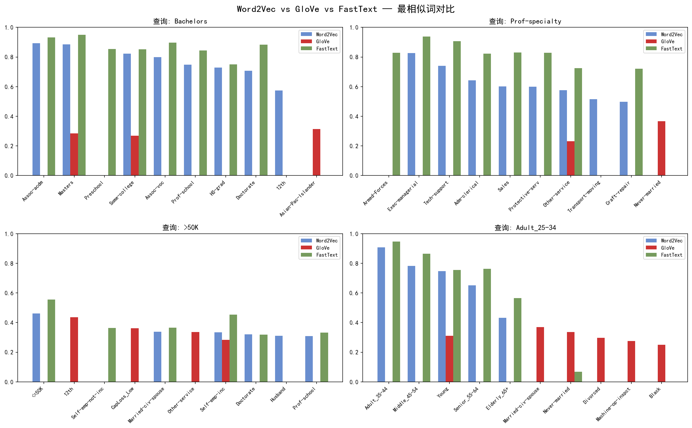 ch04_method_comparison.png