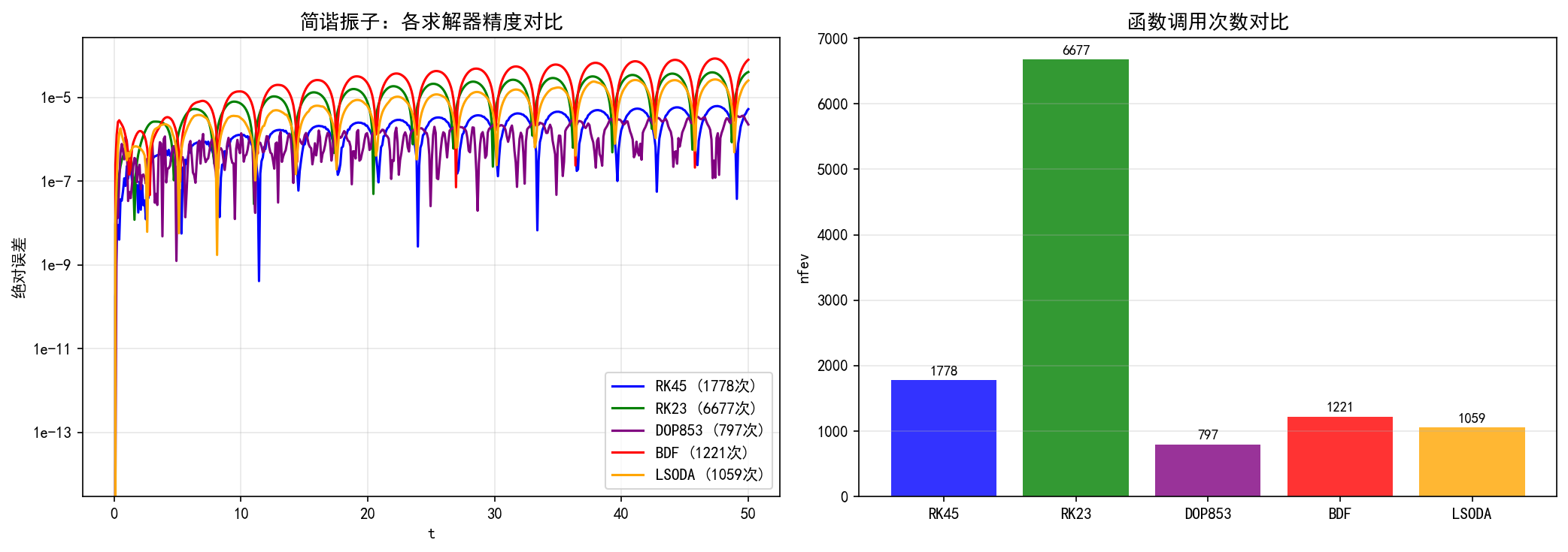 ch04_method_comparison_all.png