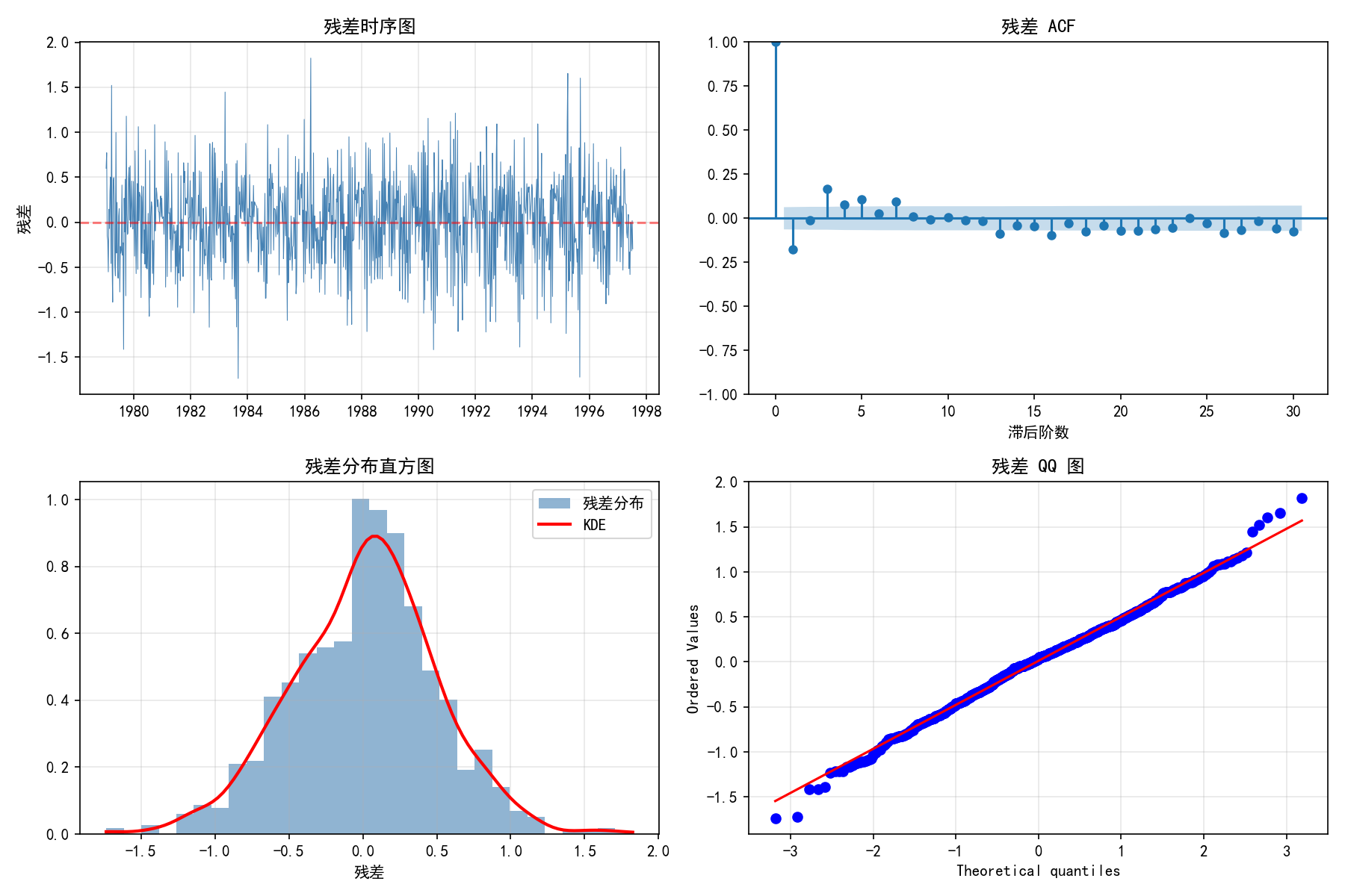 ch04_model_diagnostics.png