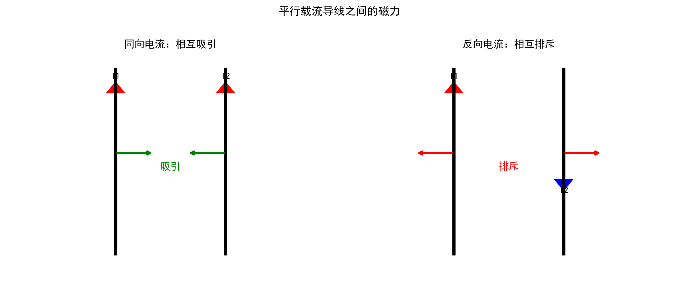 ch04_parallel_currents.png