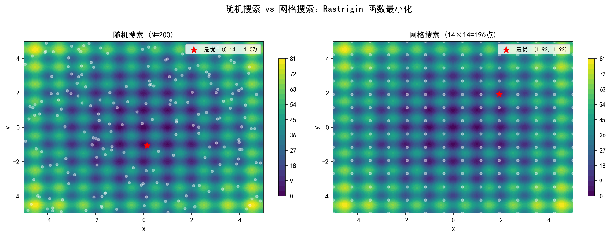 ch04_random_vs_grid.png