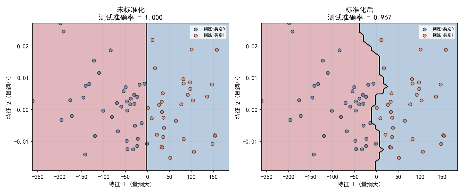 ch04_scaling.png