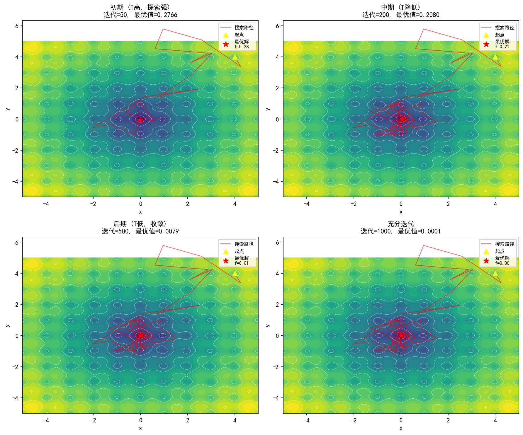 ch04_simulated_annealing.png